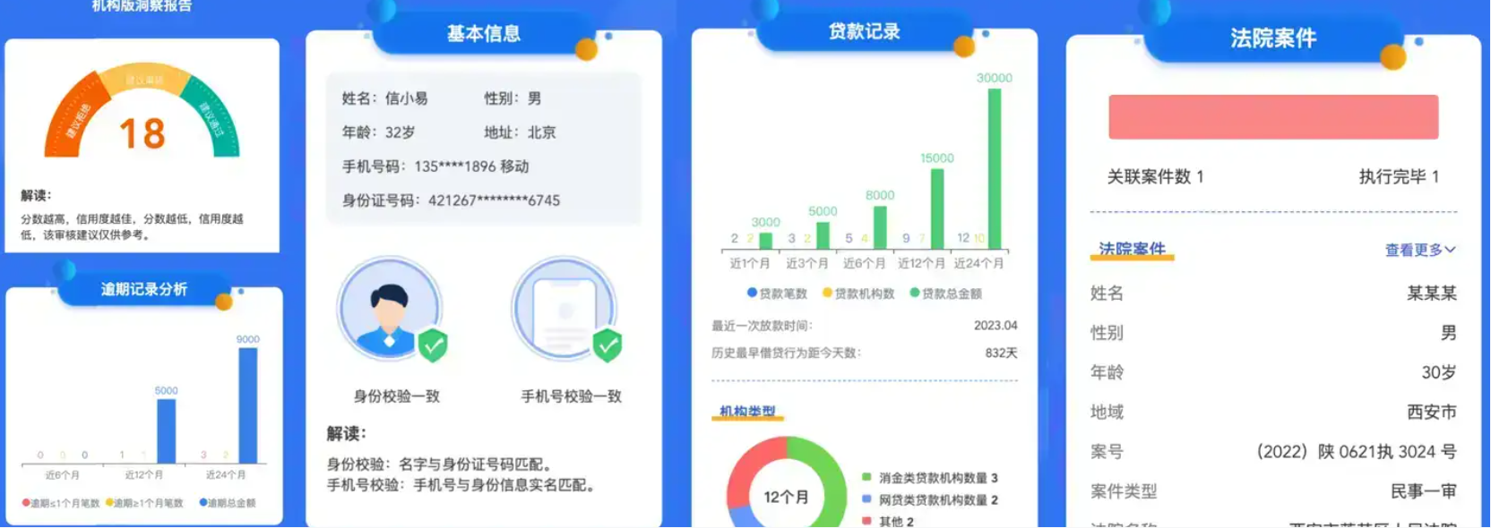 什么平台能查到个人的大数据? - 知乎