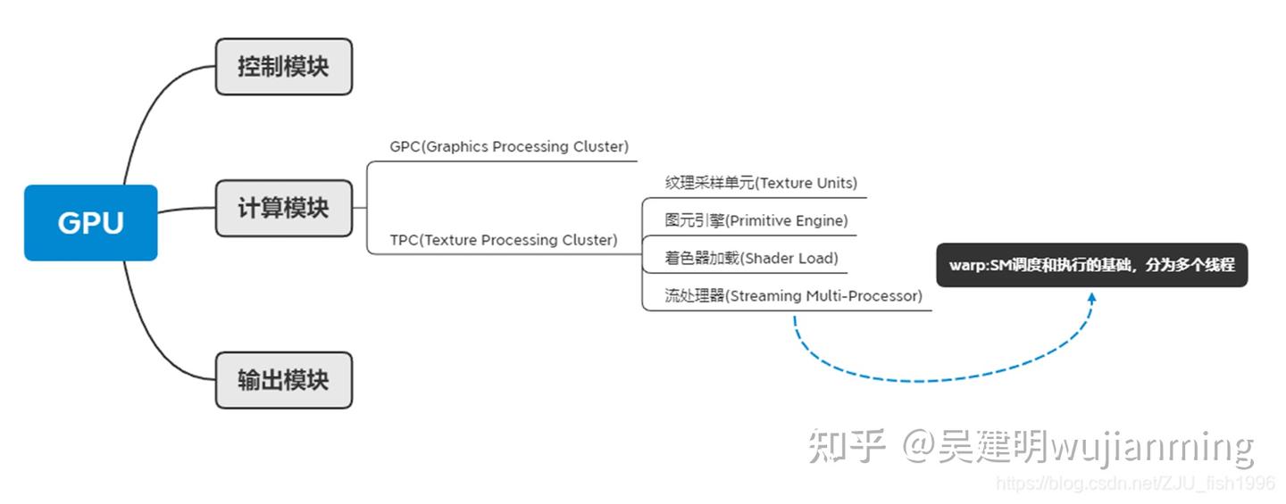 GPU实时渲染技术分析 - 知乎
