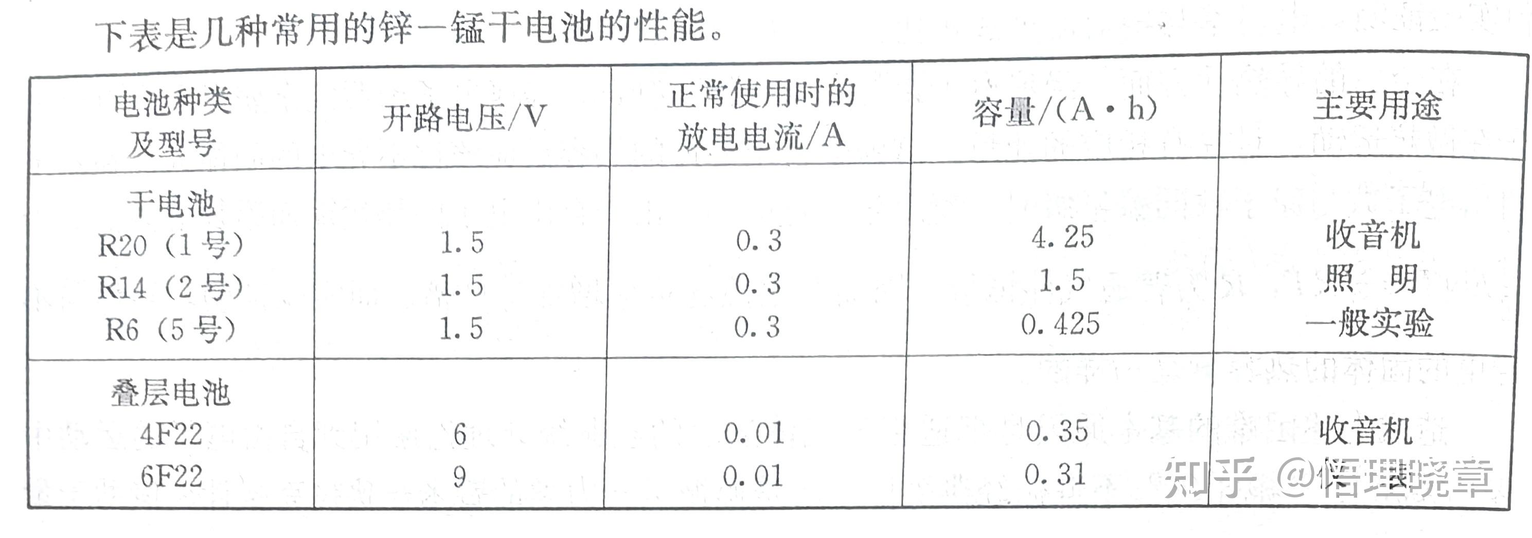 mAh和kWh在使用中有什么区别？ - 知乎