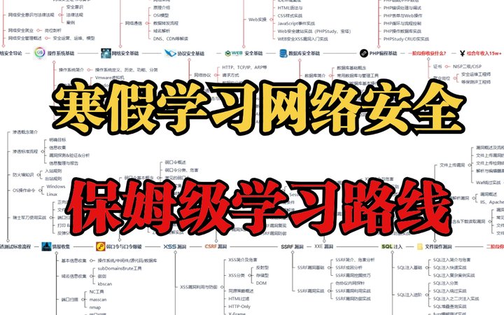 网络安全自学入门:(非常详细)从零基础入门到精通学习路线&规划 - 知乎