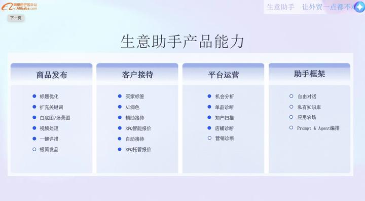 阿里巴巴国际站—AI生意助手 - 知乎