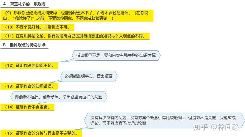 《如何阅读一本书》全书精读笔记，带你用书中方法实战演练！ - 知乎