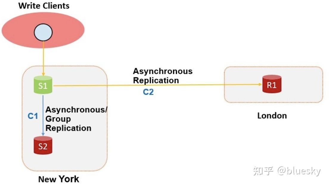 MySQL Automatic connection failover - 知乎