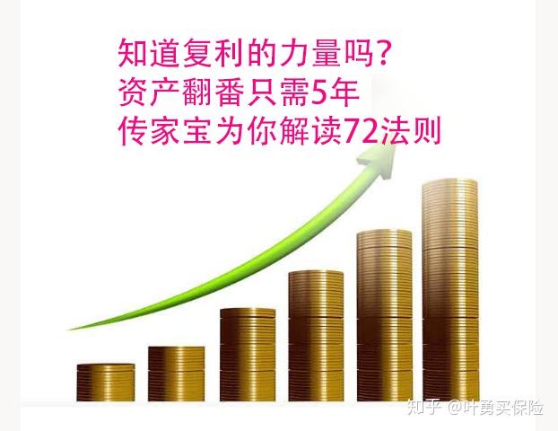 带你解读72法则 - 知乎