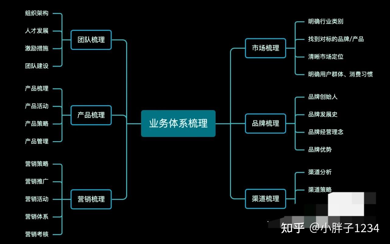 业务培训岗新入职公司如何快速了解业务体系？ - 知乎