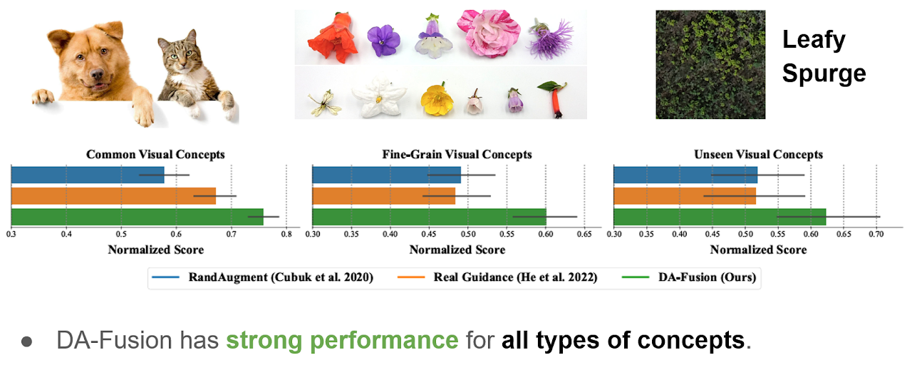 ICLR2024：CMU提出一种基于Diffusion Model的数据增强策略 - 知乎