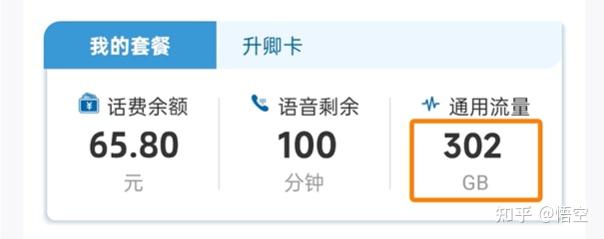 关于流量卡,你想问的都在这里:常见问题科普指南,一篇全搞定! - 知乎