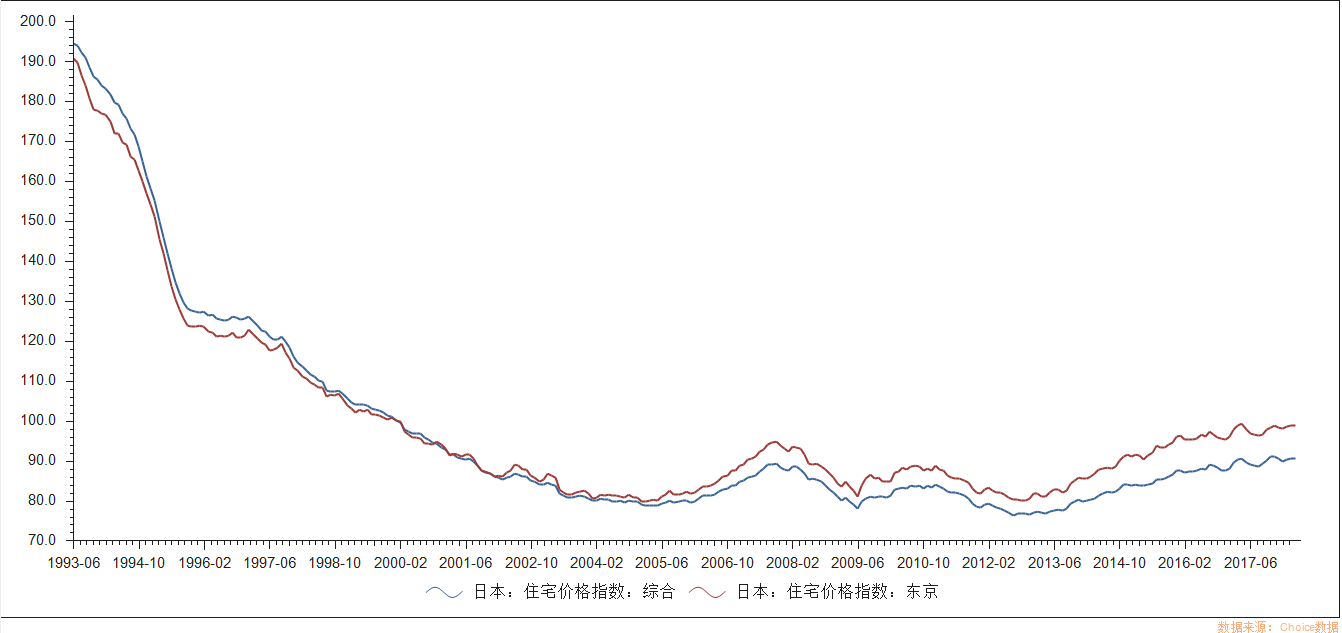 日本是存款大国而且银行利率接近零为何人民不买房