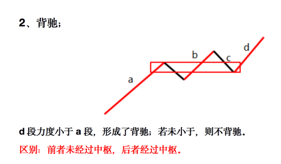 零基礎學纏論什麼是中樞背馳什麼是盤整背馳