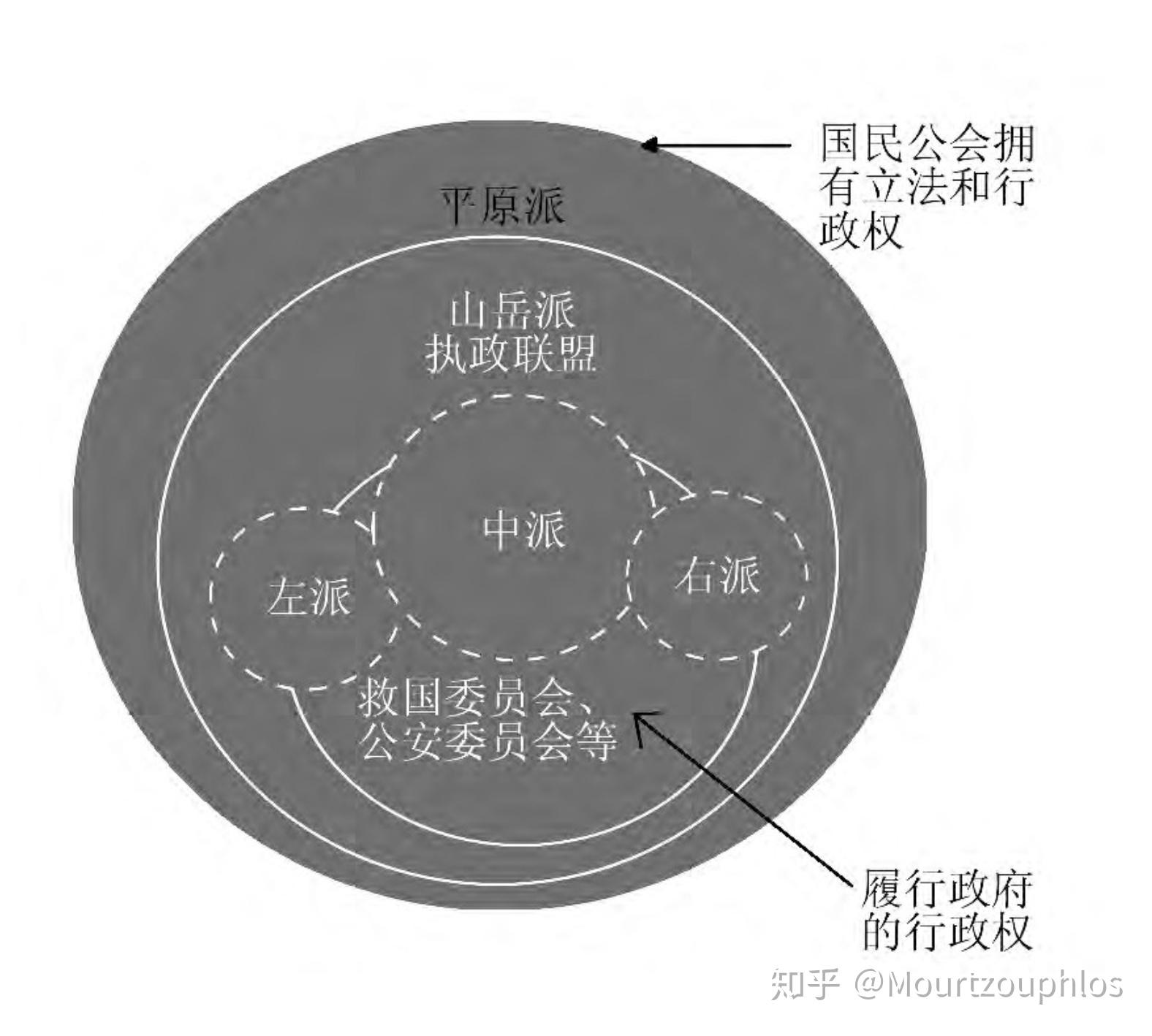 法国大革命雅各宾派里“雅各宾”是什么意思？ - 知乎