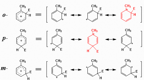 为何苯的凯库勒式是不准确的但仍然在用