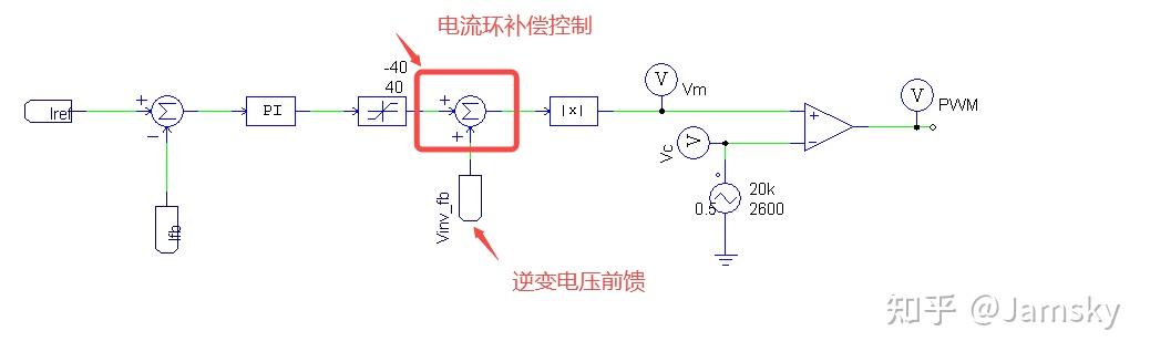 反馈控制与前馈控制有何区别？ - 知乎