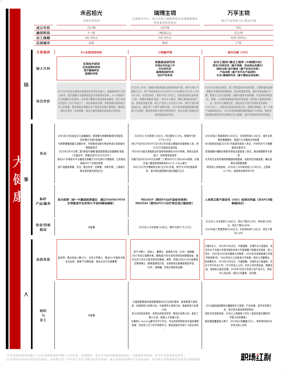 看懂这些关键领域，在2026年捡回“上行”信心（限免阅读） - 知乎