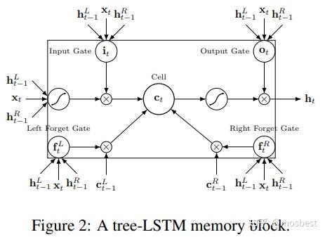 Enhanced LSTM for Natural Language Inference - 知乎