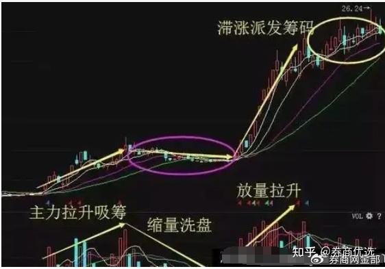 放量滞涨意味着什么?一分钟带你看懂 - 知乎