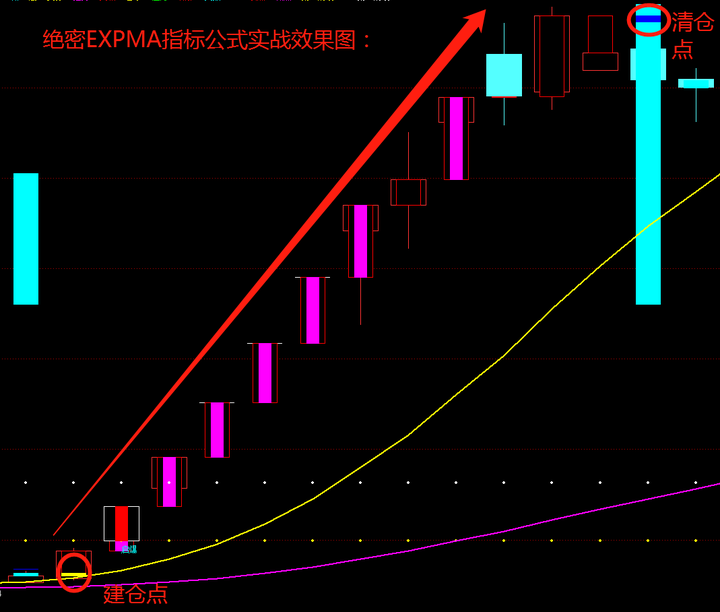 expma指标使用技巧图解图片