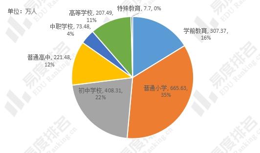 中国教育的现状到底怎样?