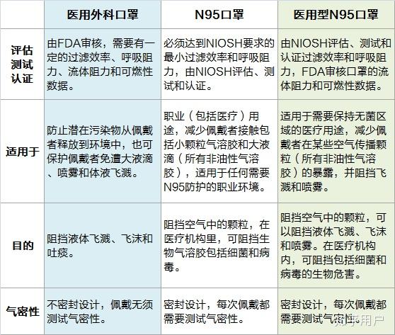 平面n95防护口罩和现在大家都在买的kn95等有什么区别