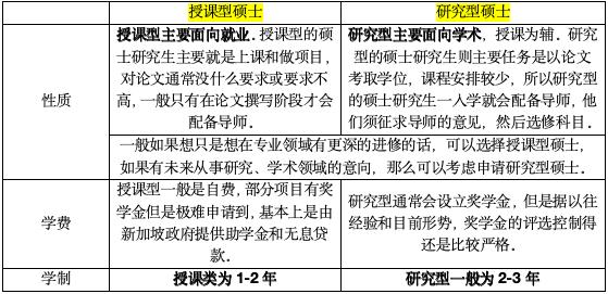 新加坡留学_新加坡留学优势详解_新加坡留学申请攻略