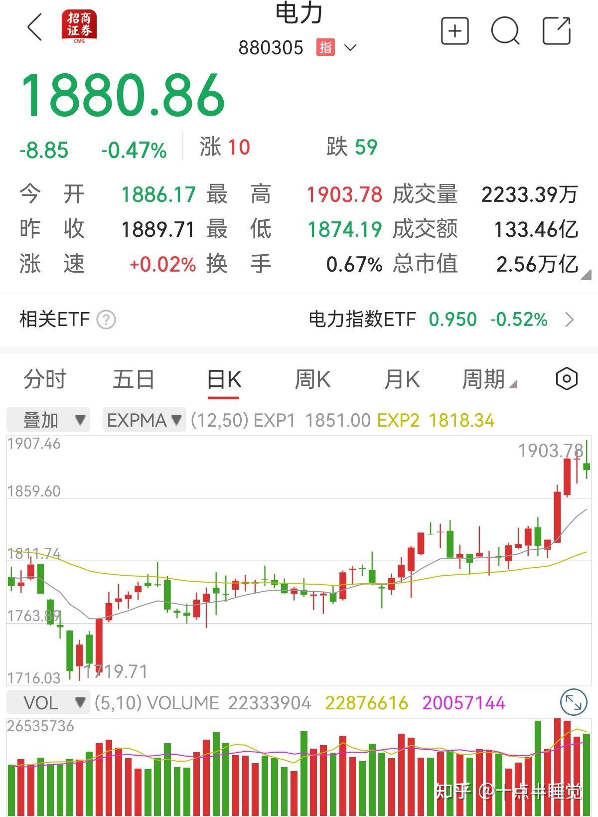 股票牛市启动征兆 - 知乎