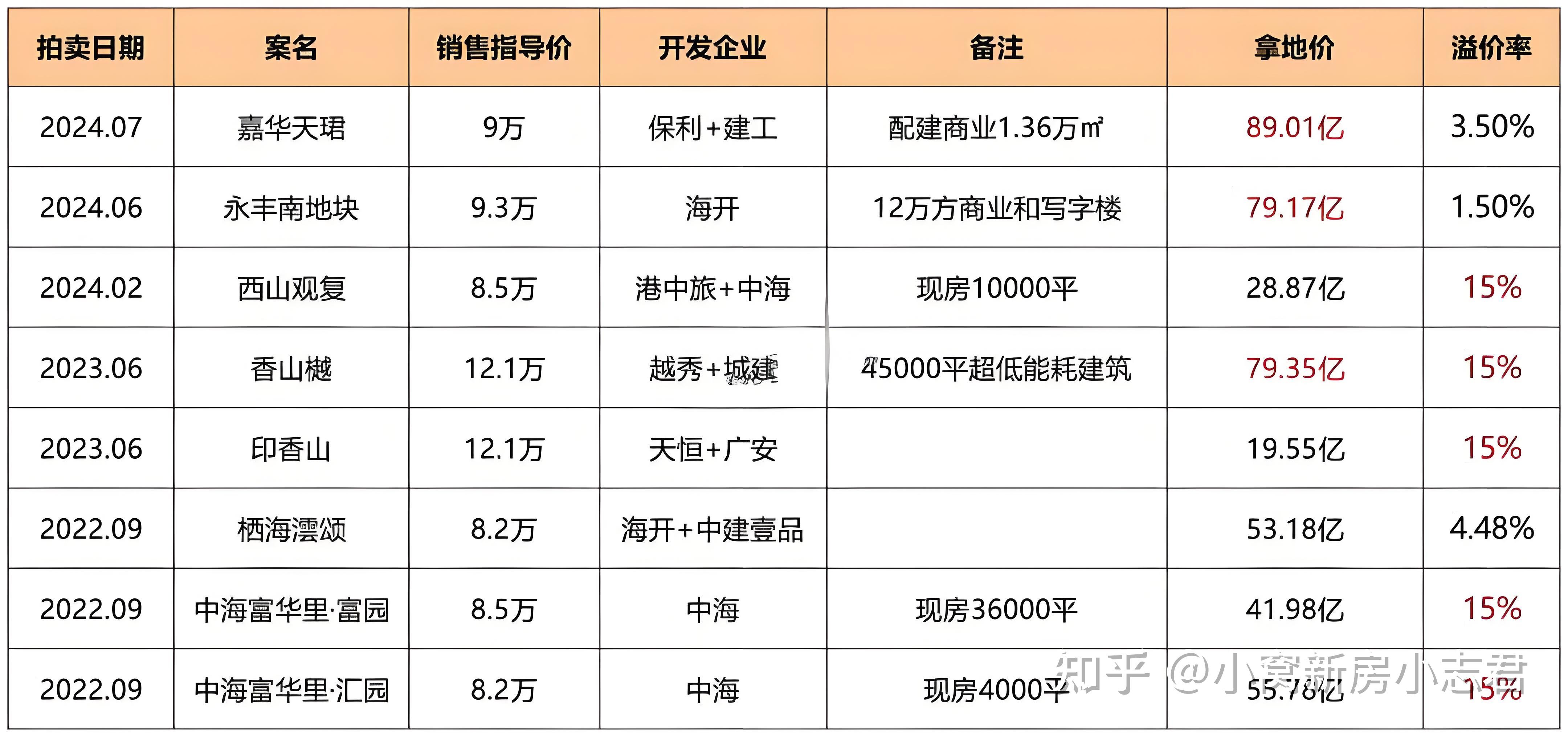 南和房价最新价格表