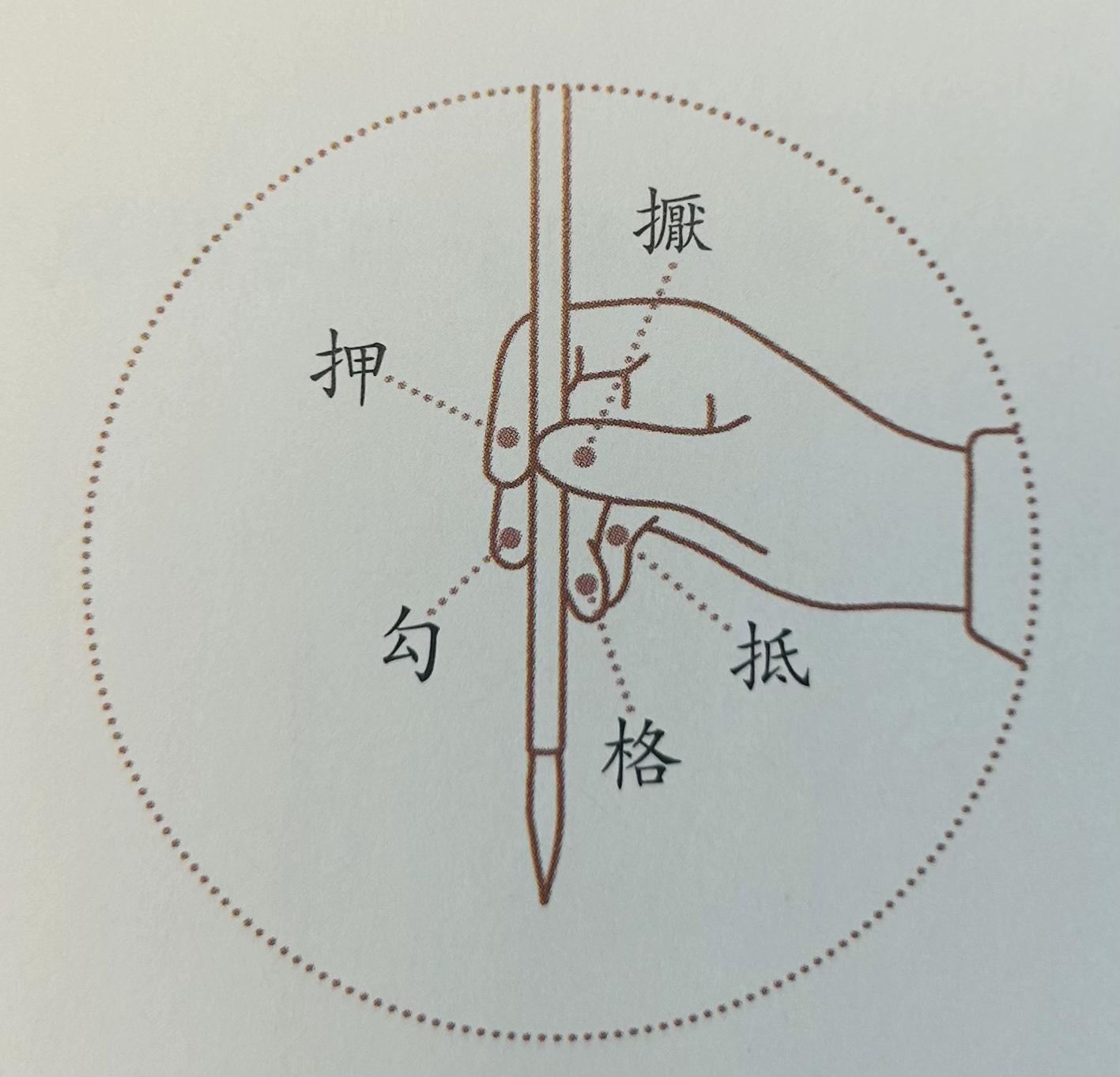 练习写字怎样握笔姿势是正确的? - 知乎