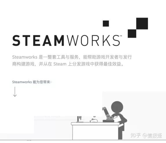 深入探讨Steamworks 是什么? - 了解游戏开发的核心平台和功能