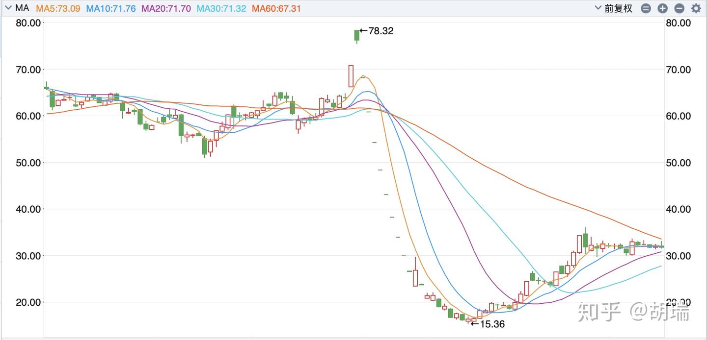 关灯吃面”是什么意思？ - 知乎
