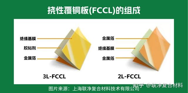 一文读懂覆铜板:PCB 的 “核心骨架”,工艺技术藏着这些门道 - 知乎