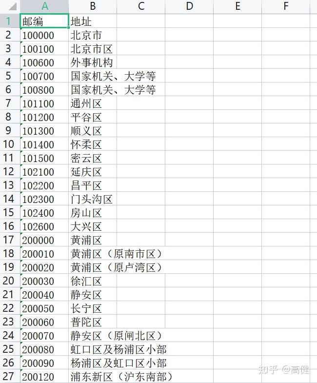 重庆邮政编码是多少图片