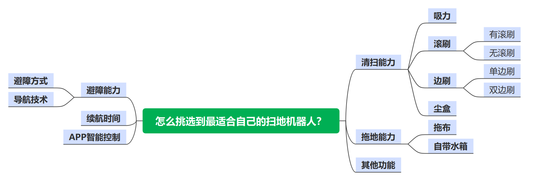 【2026年小米扫地机器人选购攻略】小米全系列扫地机器人解析|米家4 、小米5系列（ 5C、5、5pro、6）哪款值得买？【最新6月】
