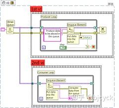 LabVIEW提高开发效率技巧----并行处理 - 知乎