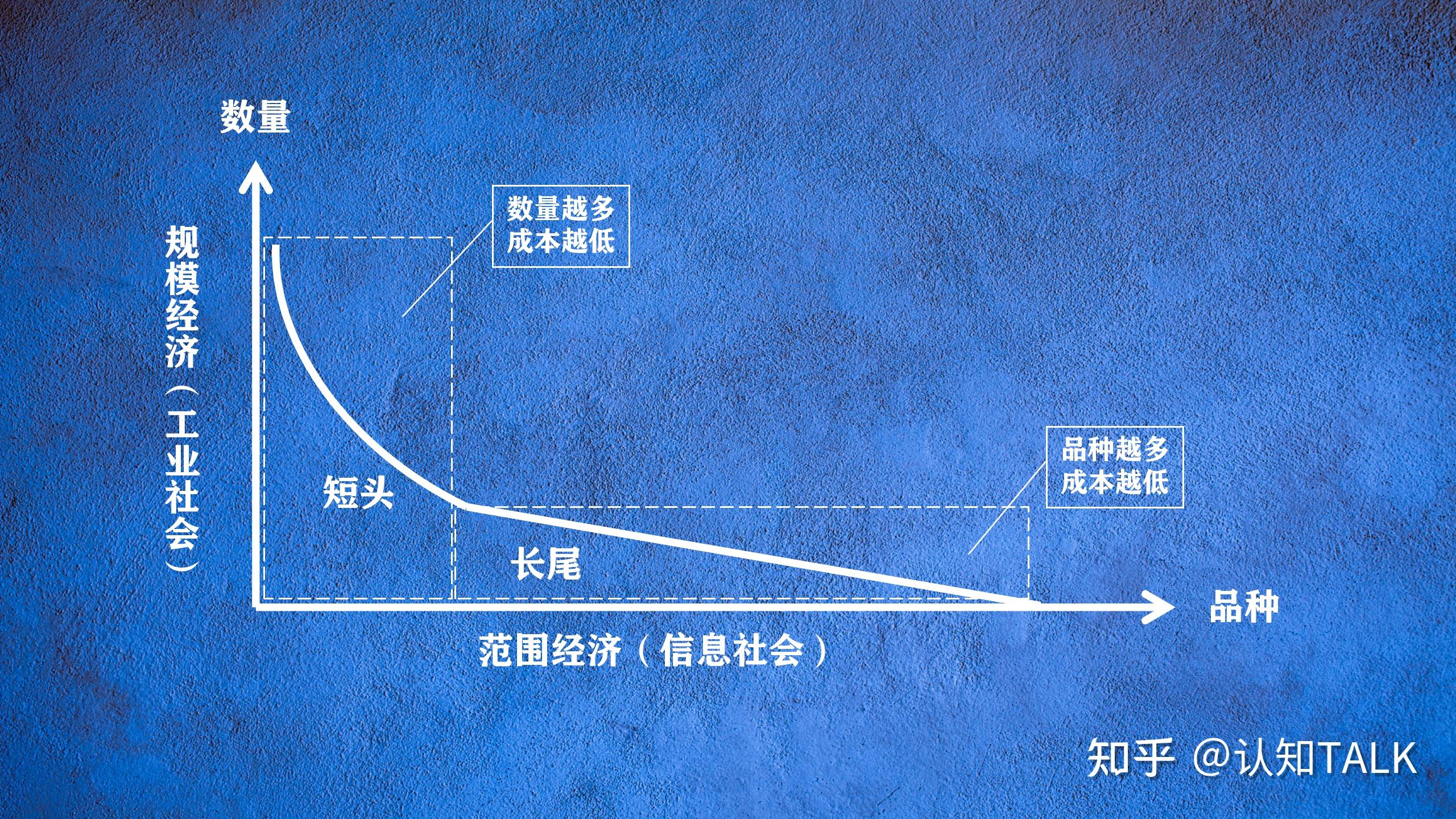 长尾理论是一个骗局吗