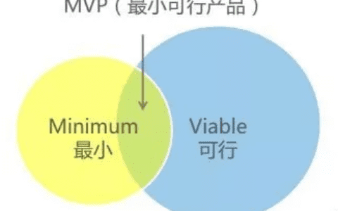 如何运用MVP（最小可行性）模型 - 知乎