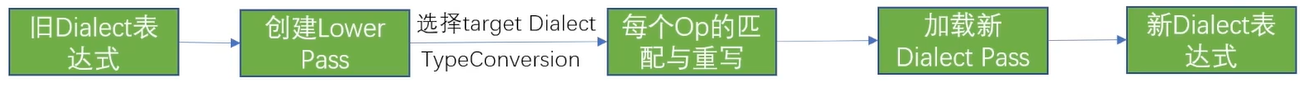 [MLIR] 玩转 toy dialect - 知乎