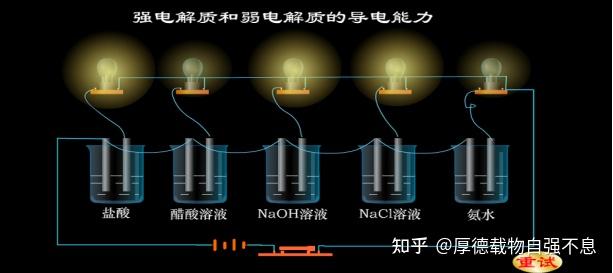 如何测量酸的导电性实验步骤