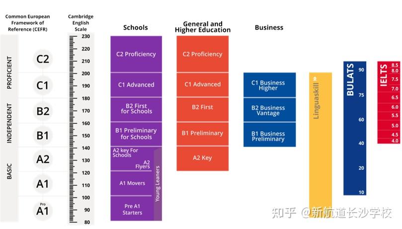 什么是KET？为什么这么多同学都在考？ - 知乎