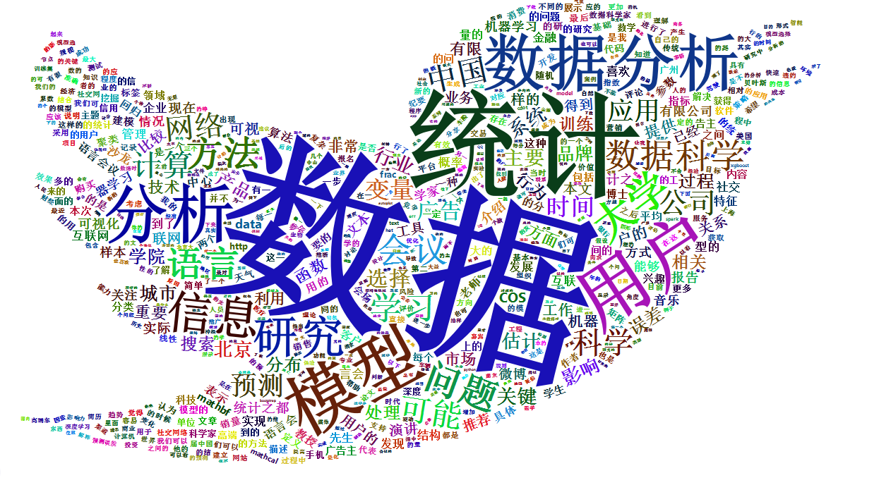 R包Wordcloud2出现问题时如何解决呢？（附离线包及方法） - 知乎