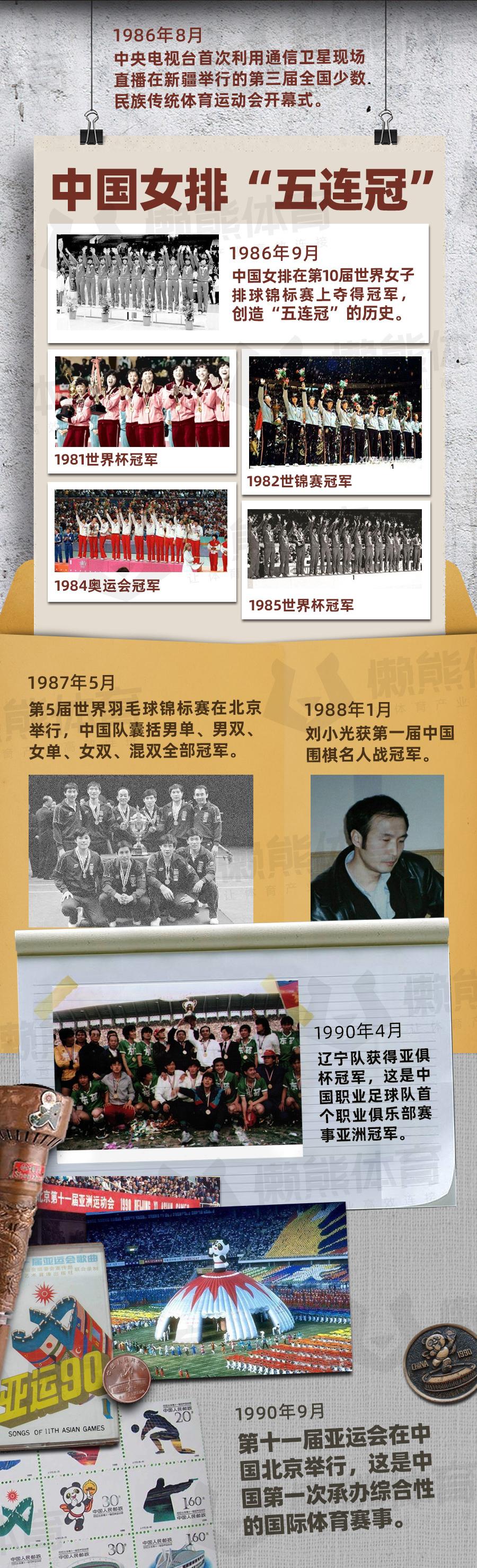 中国体育70载大事记 - 知乎