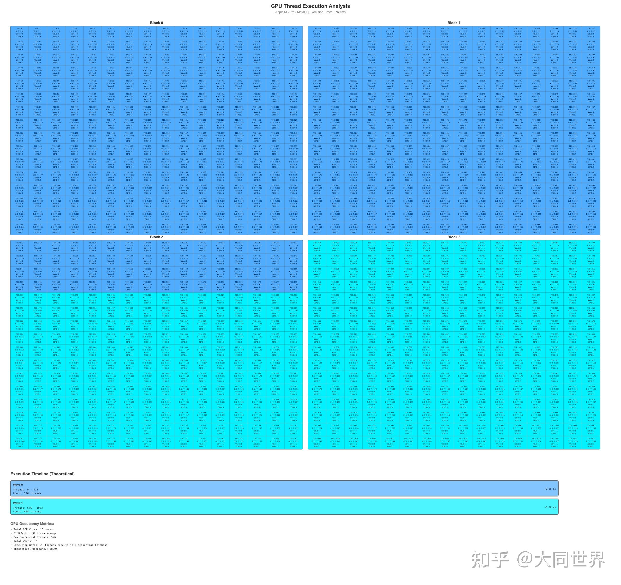 Apple GPU Thread ID 线程ID使用 - 知乎