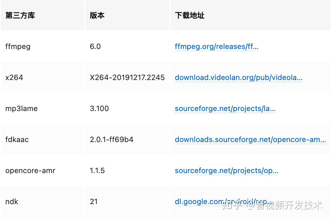 Android 编译 FFmpeg 6.0 - 支持MediaCodec编解码 - 知乎