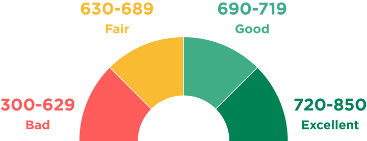 what-is-credit-score-everything-you-need-to-know-trade-brains