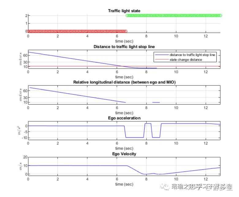 基于simulink使用虚幻引擎可视化进行交通灯协商仿真 - 知乎