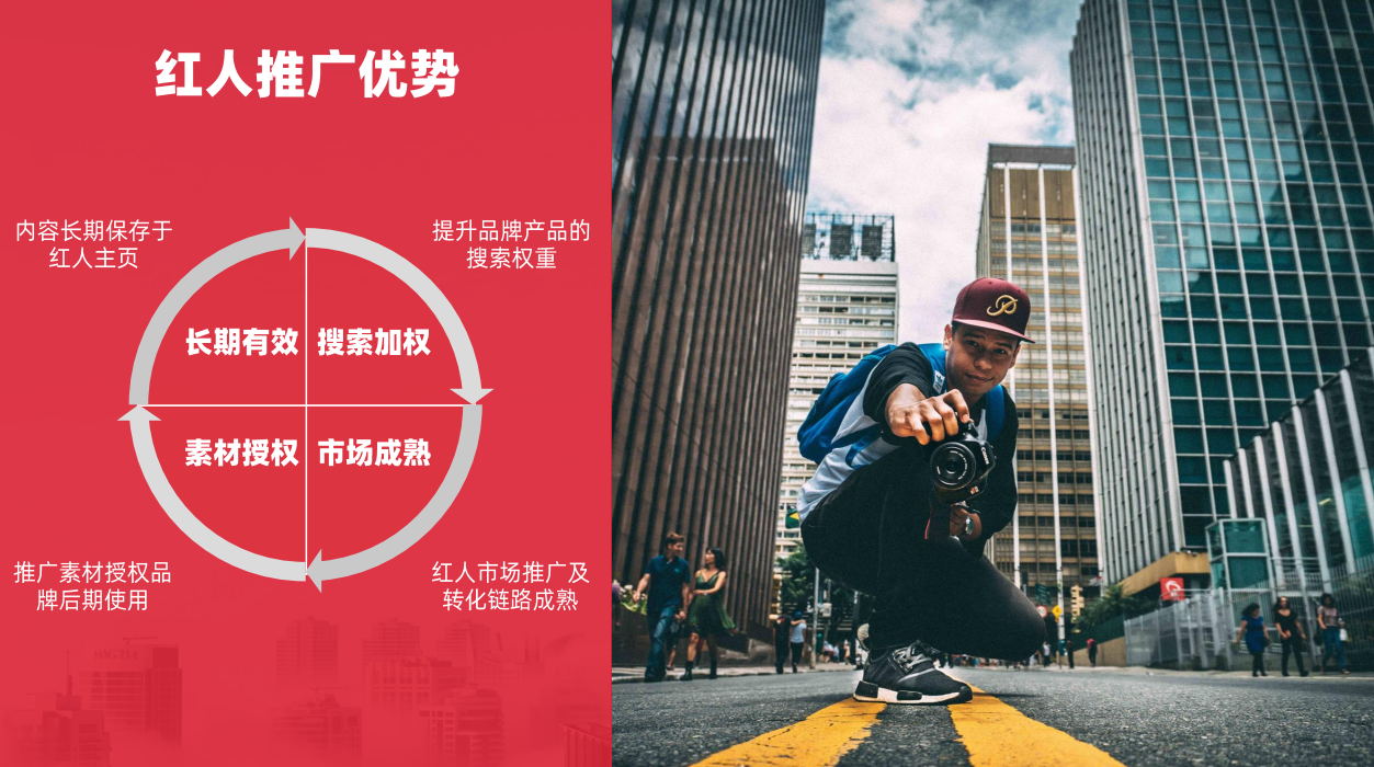 如何选择海外红人推广，你知道有多少？ - 知乎