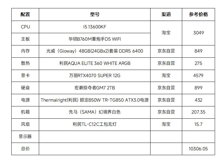组装电脑配置清单，家用组装电脑配置清单