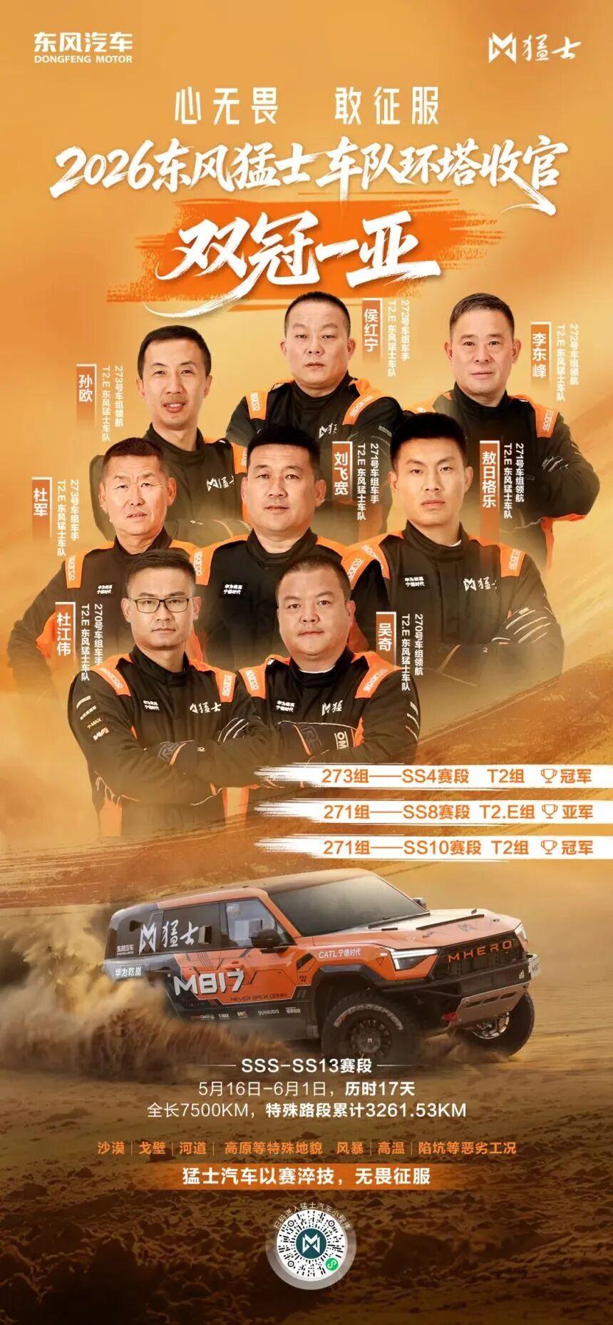 黄沙为证,看见环塔赛场背后的东风力量