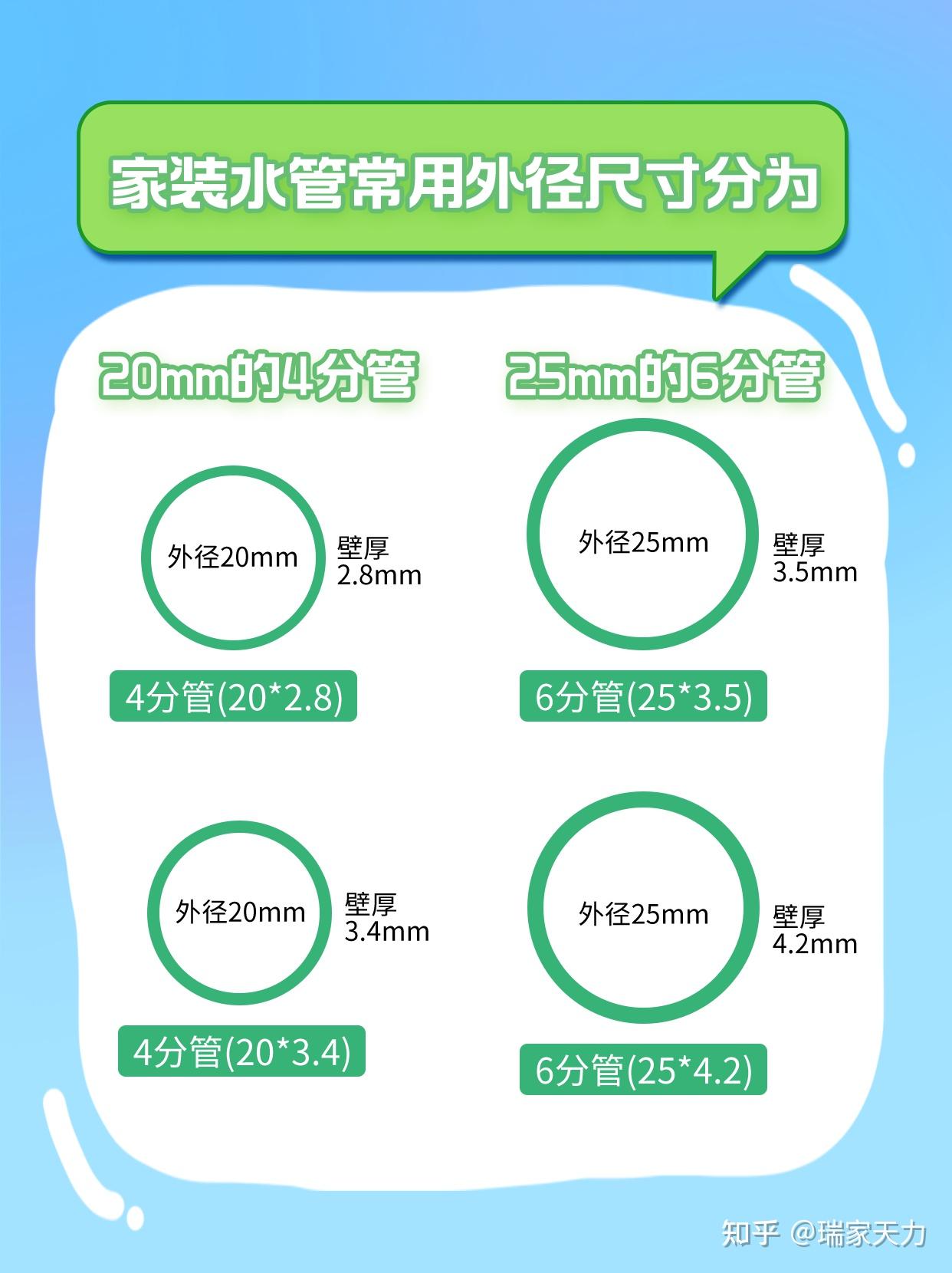 家装给水管选6分还是4分? - 知乎
