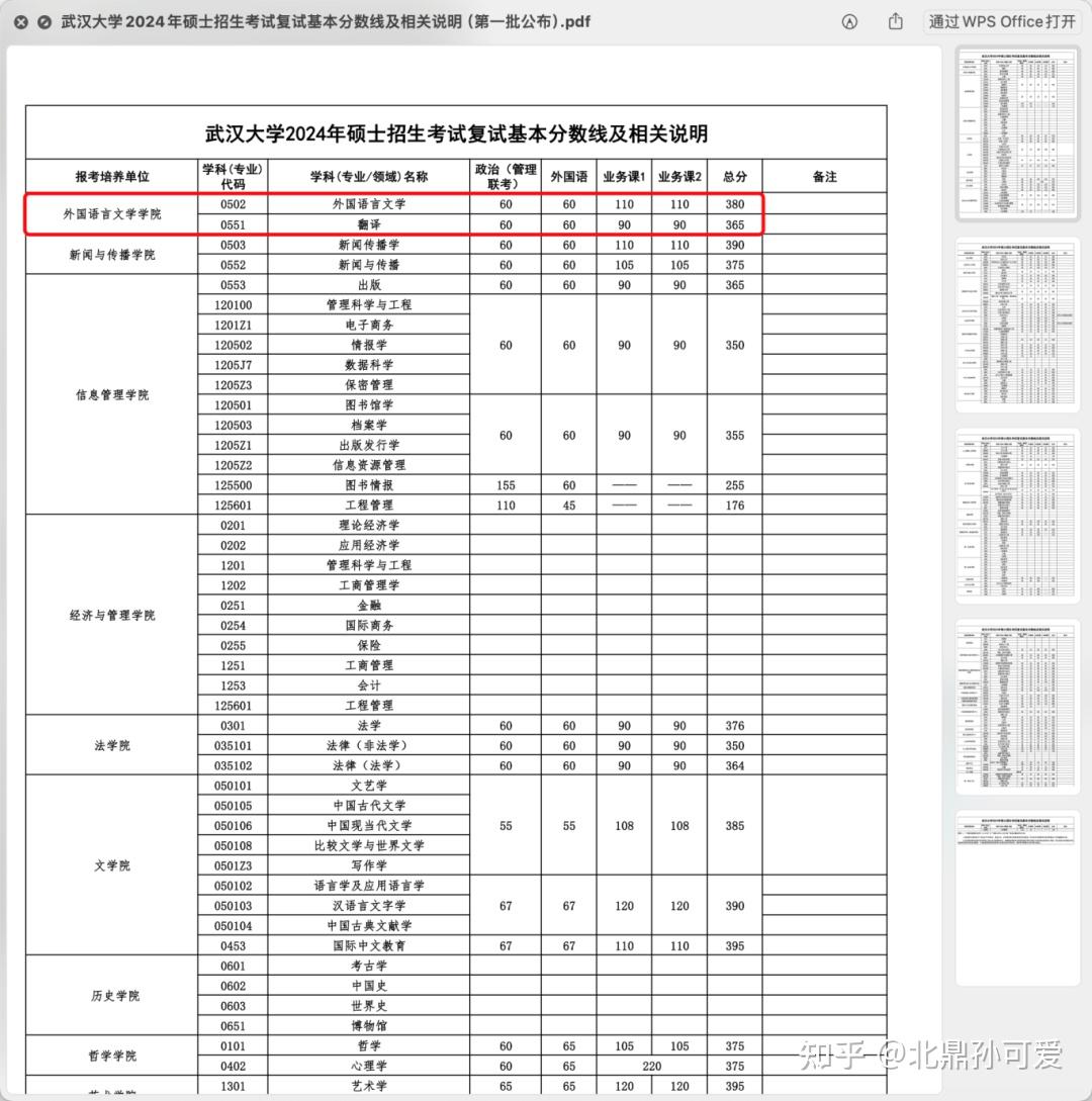 厦门大学录取分数线这个成绩难达到吗