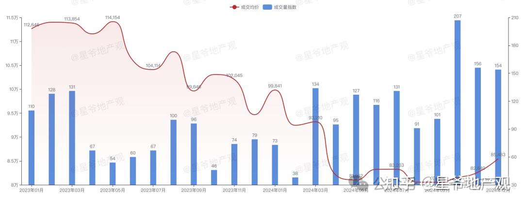 深度:北京房价跌了多少?(3) - 知乎