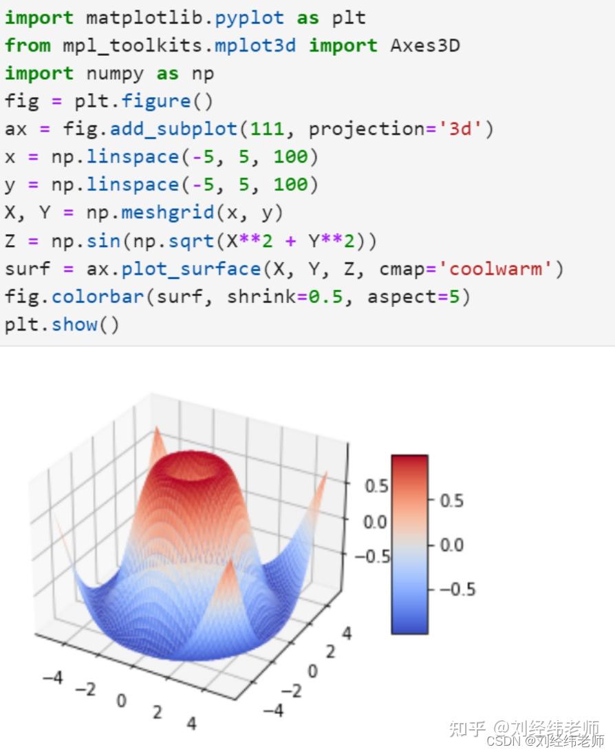 Python Plot surface Python plot surface